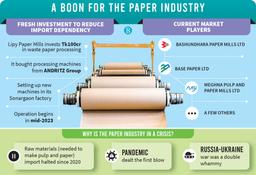 বর্জ্য কাগজ প্রক্রিয়াকরণে ১০০ কোটি টাকার নতুন বিনিয়োগ